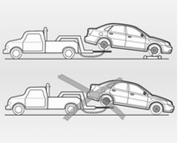 Verzorging van de auto