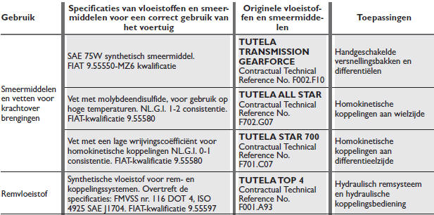 PRODUCTSPECIFICATIES