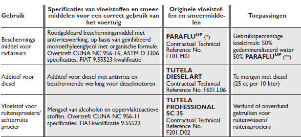 PRODUCTSPECIFICATIES
