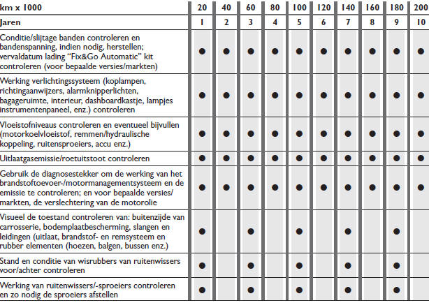 Geprogrammeerd onderhoudsschema