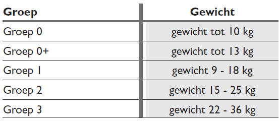 Kinderen veilig vervoeren