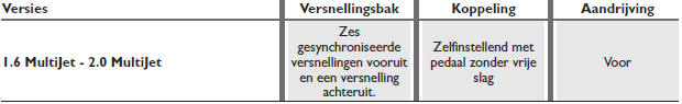 TRANSMISSIE