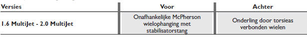 WIELOPHANGING