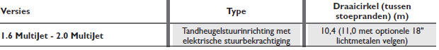 STUURINRICHTING