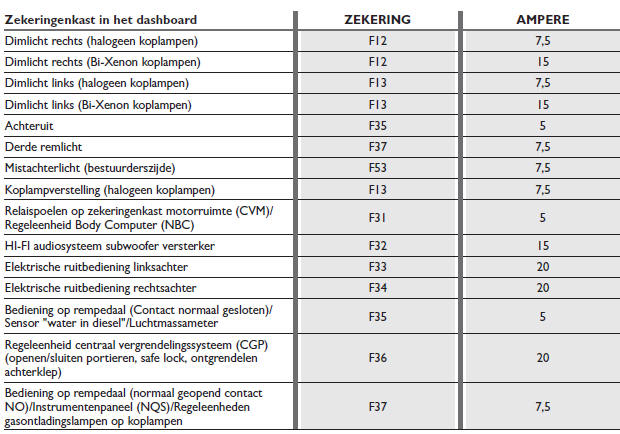 ZEKERINGEN SCHEMA