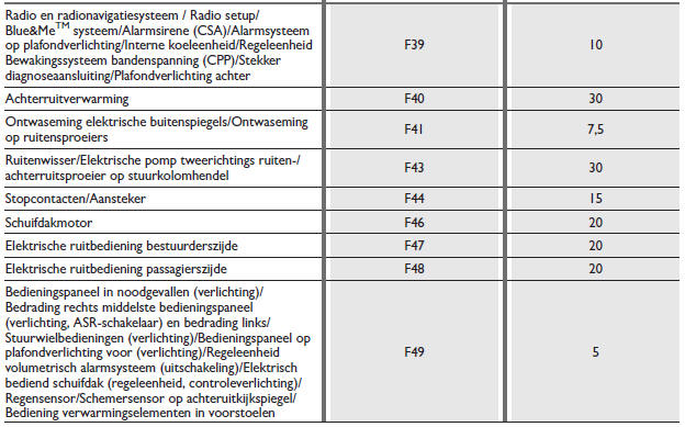 ZEKERINGEN SCHEMA