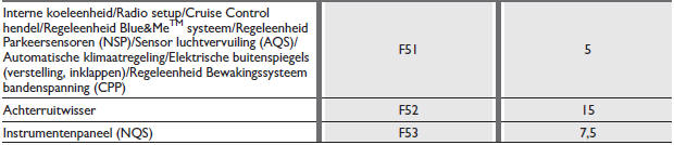 ZEKERINGEN SCHEMA
