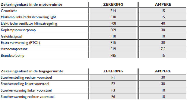 ZEKERINGEN SCHEMA