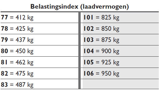 Snelheidscategorie voor winterbanden