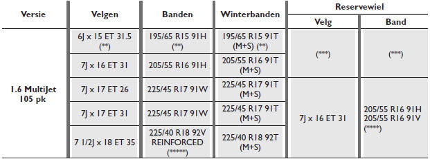 STANDAARDVELGEN EN BANDEN