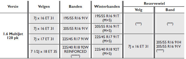 STANDAARDVELGEN EN BANDEN