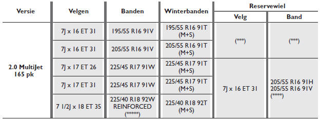 STANDAARDVELGEN EN BANDEN