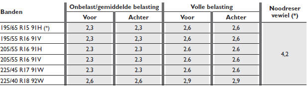 BANDENSPANNING IN KOUDETOESTAND (bar)
