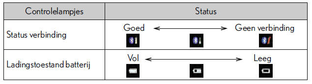 Audiosysteem