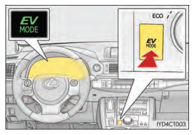 Rijprocedures