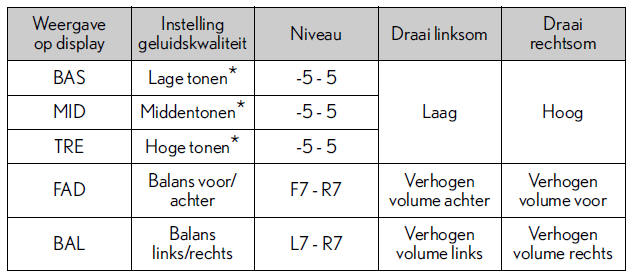 Audiosysteem