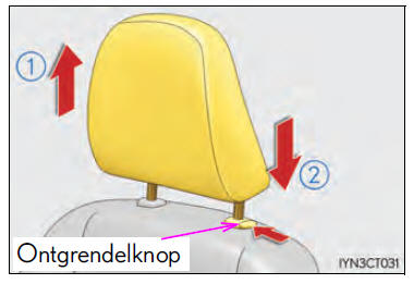 Verstellen van de stoelen