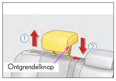 Verstellen van de stoelen