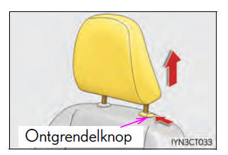 Verstellen van de stoelen