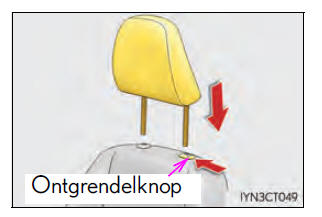 Verstellen van de stoelen