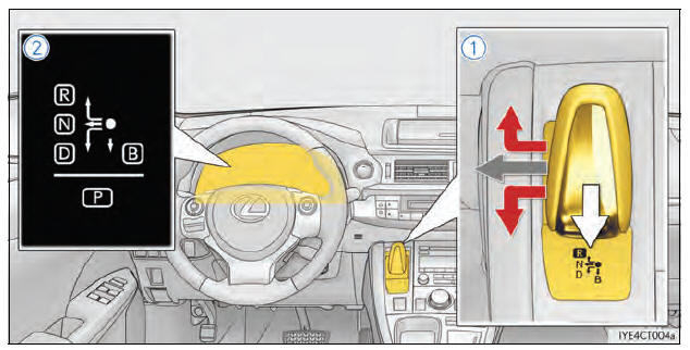 Rijprocedures
