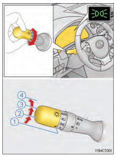 Bedienen van verlichting en ruitenwissers
