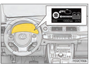 Multi-informatiedisplay (met monochroomdisplay) 
