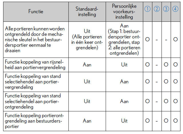 Persoonlijke voorkeursinstellingen