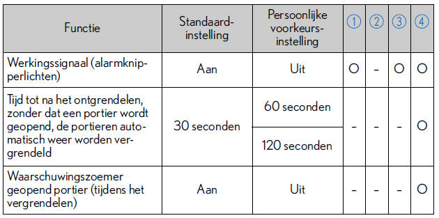 Persoonlijke voorkeursinstellingen