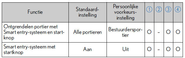 Persoonlijke voorkeursinstellingen