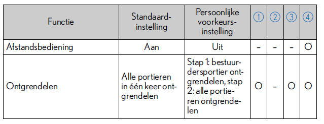 Persoonlijke voorkeursinstellingen