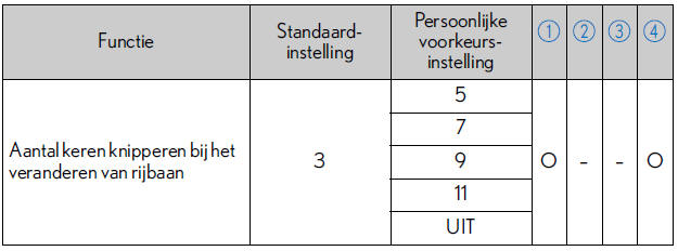 Persoonlijke voorkeursinstellingen