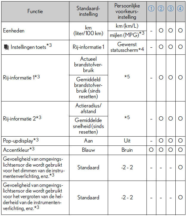 Persoonlijke voorkeursinstellingen