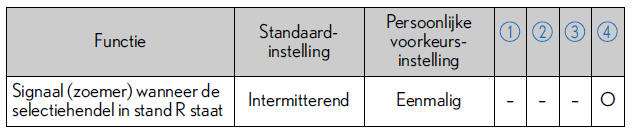Persoonlijke voorkeursinstellingen