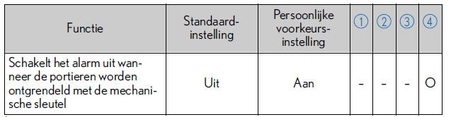 Persoonlijke voorkeursinstellingen