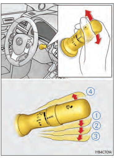 Bedienen van verlichting en ruitenwissers