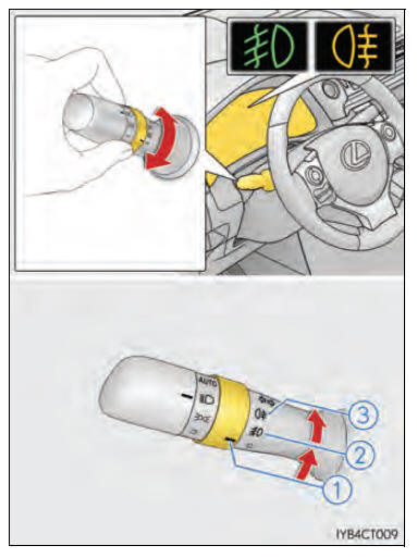 Bedienen van verlichting en ruitenwissers