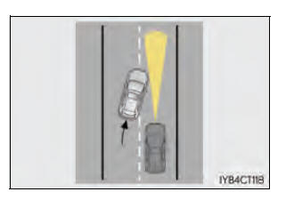 Gebruik van de ondersteunende systemen
