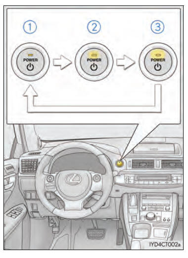 Rijprocedures