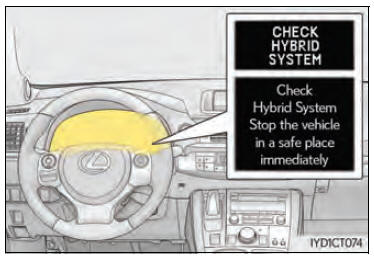 Hybridesysteem