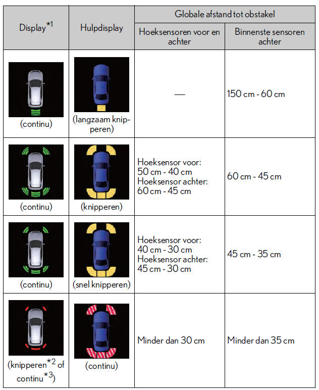Gebruik van de ondersteunende systemen
