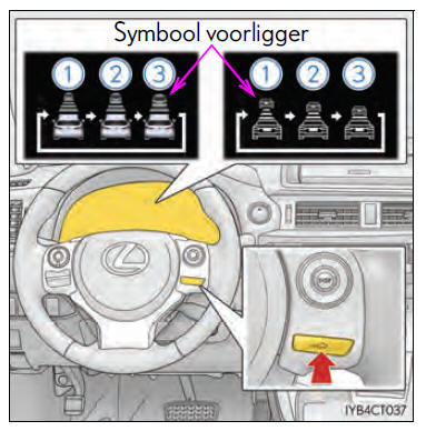 Gebruik van de ondersteunende systemen
