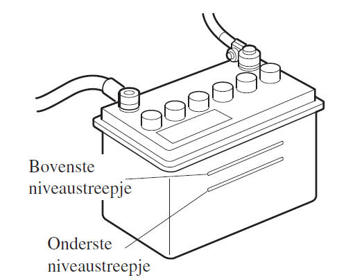 Inspectie van het niveau van het accu-elektroliet
