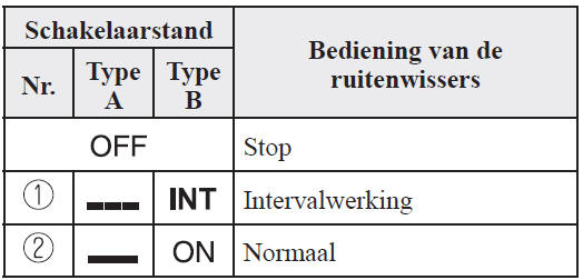 Achterruitenwisser