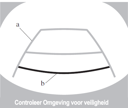 Gebruik van de display
