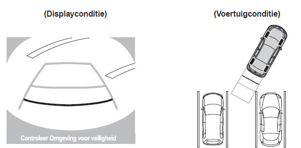 Werking van de achteruitkijkmonitor