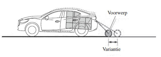 Wanneer de auto achterover helt als gevolg van het gewicht van passagiers en lading