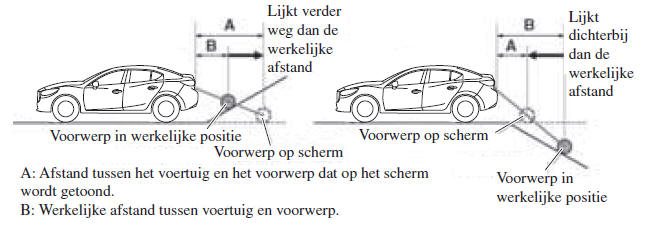 Wanneer er een steile helling achter de auto is