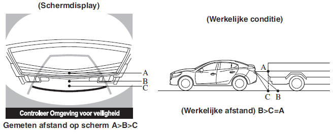 Driedimensionaal object aan de achterzijde van de auto