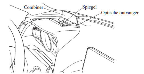 Active Driving Display
